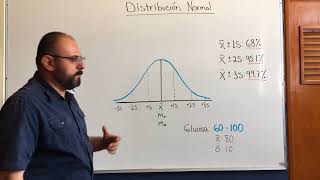 Campana de Gauss distribución normal [upl. by Repip]