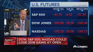 Dip buying is not working says Jim Cramer [upl. by Adimra]