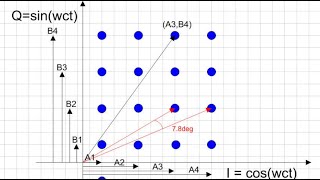 64QAM for LTE5G [upl. by Zeitler21]