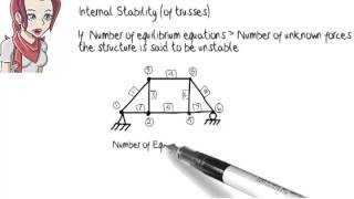 SA02 Structural Analysis Stability [upl. by Ludie628]