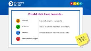 Iscrizioni Online 201819  Cosa succede dopo linoltro [upl. by Onimixam624]