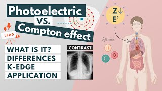 Photoelectric vs Compton effect  Visual Explanation [upl. by Oer]