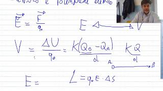 relazione tra Campo e Potenziale elettrico [upl. by Anitselec486]