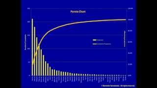 4c Pareto Chart [upl. by Llerrot]