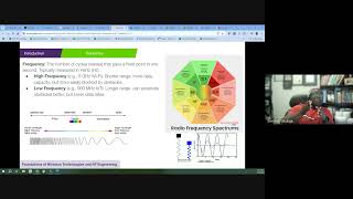 Radio Frequency RF Fundamentals Part 1 [upl. by Iturhs]