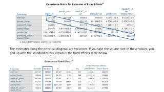 Testing and probing interaction effects in HLM SPSS demos with Preachers web utility Aug 2019 [upl. by Nylatsyrk]