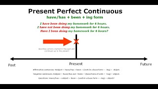 Present perfect continuous exlanation  OLD [upl. by Jephum]