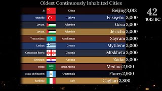 Oldest Continuously Inhabited Cities in the World [upl. by Ahsekin]