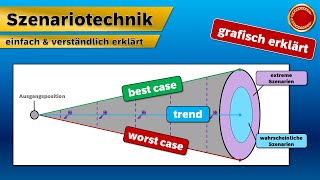 Szenariotechnik  👨🏼‍🎓 EINFACH ERKLÄRT 👩🏼‍🎓 [upl. by Bernadette]