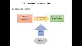 Cours Méthodologie délaboration dun projet avec Mr Ouattara du 4 mai 2024 [upl. by Ailla]