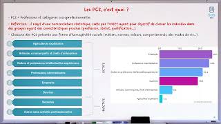 Les PCS  1 notion en 2 minutes [upl. by Acireit]