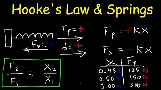 Hookes Law and Elastic Potential Energy [upl. by Pelaga]