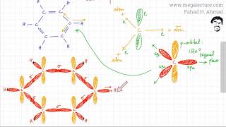 1  Benzene  Structure of Benzene Pi Electron Cloud and sp2 Hybridization [upl. by Coppola297]