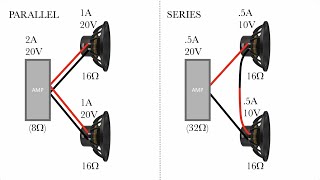 Is doubling speakers 3dB or 6dB Whats parallel and series wiring [upl. by Orfurd402]