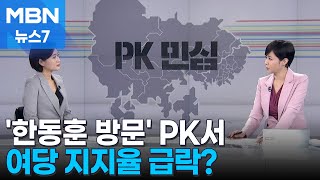 총선 빅데이터 톡톡 한동훈 방문 PK서 여당 지지율 급락 MBN 뉴스7 [upl. by Brennen]