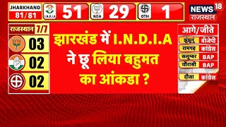 Jharkhand Election 2024 Result  झारखंड में BJP पीछे  Hemant Soren  JMM vs BJP  Top News  Latest [upl. by Codding]