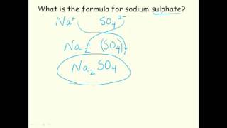 7 Writing Formulas for Compounds with Polyatomic ions [upl. by Adlaremse]