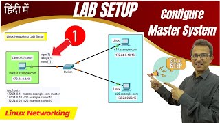 2 Configure Master System  Part1  Linux Networking Lab Setup  Linux Networking [upl. by Erle]