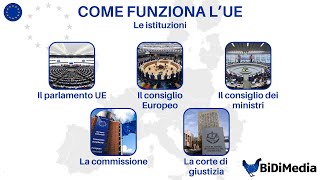 Come funziona lUnione Europea LUE spiegata facile [upl. by Yuri]