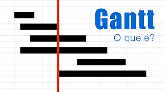 O que é Gráfico Gantt [upl. by Grounds]