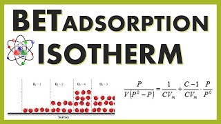 BET ADSORPTION ISOTHERM [upl. by Troth]