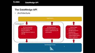 Zebra DevTalk  DataWedge 63 APIs Benefits and Challenges  September 2017 [upl. by Ataeb162]