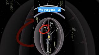 Voyager spacecraft  Voyager 2 voyager voyager2 shorts viralshort ytshorts space facts [upl. by Silsbye931]