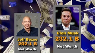 World Top 10 Richest Man 2024  Affect Compare [upl. by Alarick]