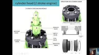 Marine Diesel Engine Components Part 2 PPD 2024 [upl. by Millman]