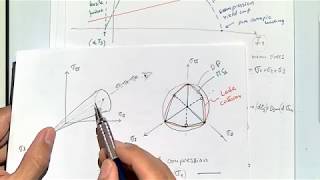 L19 Plasticity theory examples with Coulomb yield criterion and CamClay model [upl. by Aderf]