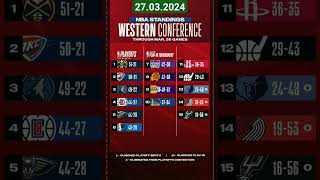 NBA standings 2024 Western conference [upl. by Foster669]