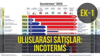 Uluslararası Satışlar INCOTERMS EXW FCA FAS FOB CFR CIF CPT CIP DAT DAP DDP [upl. by Mcintyre]