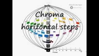 Munsell color solid system [upl. by Semreh944]