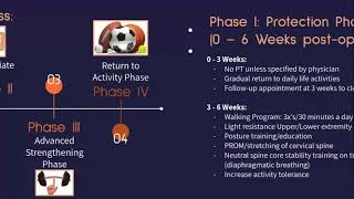 PostSurgical Rehab Lumbar Laminectomy [upl. by Dielu]