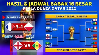 Hasil Piala Dunia Tadi Malam – PRANCIS VS POLANDIA  Piala Dunia Babak 16 Besar [upl. by Ehgit]