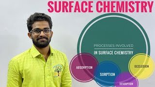 Processes involved in Surface ChemistryAbsorptionSorptionDesorption and Occlusion [upl. by Sauers]