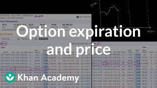 Option expiration and price  Finance amp Capital Markets  Khan Academy [upl. by Leor467]