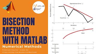 Bisection Method with MATLAB  Numerical Methods  MATLABHelper [upl. by Akered]