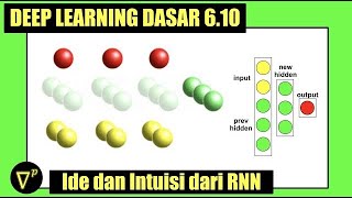 S6E10  Intuisi dan Cara kerja Recurrent Neural Network RNN  Deep Learning Basic [upl. by Euqinimod252]