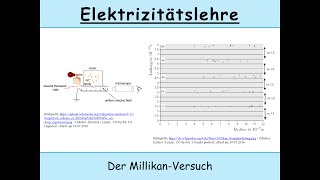 Millikan Versuch Versuchsaufbau und Herleitung der Formel für die Elementarladung [upl. by Alemap]