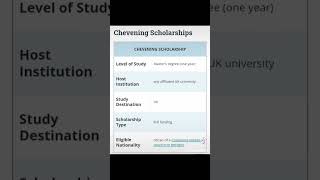 Apply Now Chevening Scholarships for International Students [upl. by Lyons600]