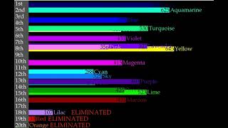 Algicosathlon Season 1 Scores over timeovertime algicosathlon [upl. by Arihas]