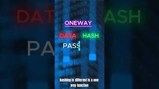 Hashing Explained The Secret Behind Secure Passwords [upl. by Nreval]