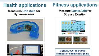 ECE 203  Lecture 14 Electrochemical Biosensors [upl. by Lledra]