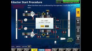 EDUCTOR START PROCEDURE  BWTS PANASIA GIOENPATROL [upl. by Retloc]