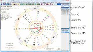 What is a Diurnal Chart [upl. by Sucramal]