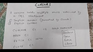 CURSORS IN PLSQL WITH EXAMPLES  PLSQL TUTORIAL [upl. by Innob316]