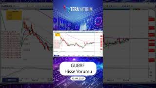 GUBRF Hisse Teknik Analiz ve Yorumu  Gübre Fabrikaları Hisse gubrf hisseyorum hisseanaliz [upl. by Ielak]