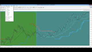 Indicators for Day Trading EURUSD [upl. by Wahkuna]