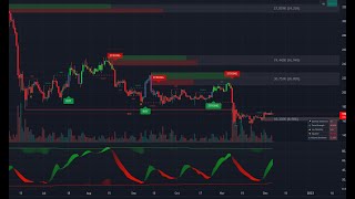 Bitcoin Livestream  BuySell Signals  Lux Algo  247 [upl. by Ykcul]